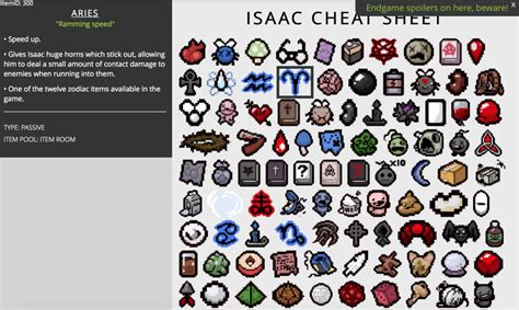 isaac cheat sheet all items.